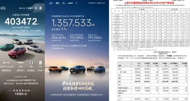 销量数据图表