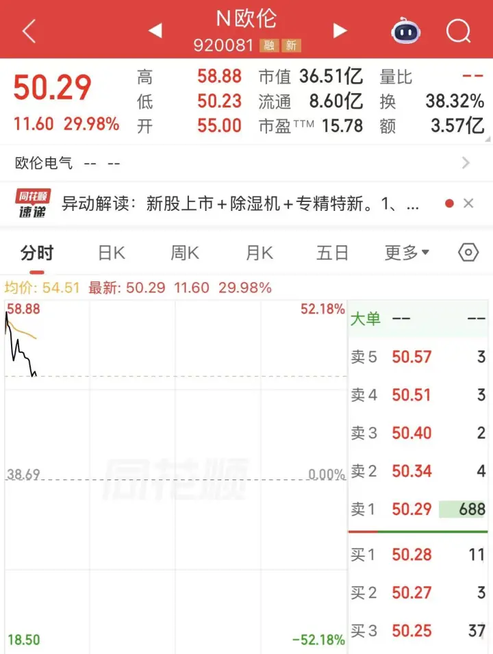 N欧伦