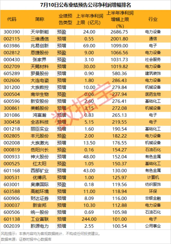 天华新能业绩