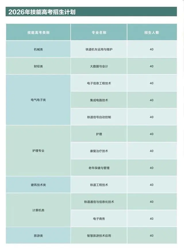 技能高考招生计划