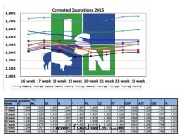 EU Pig Prices: Stable Price Level - Waiting for Increase